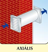 háztartási axiálventilátorok