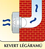 Kevert légáramú ventilátorok