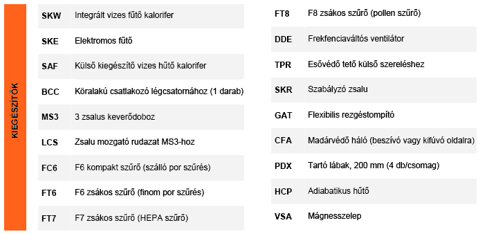 REC hővisszanyerő kiegészítők