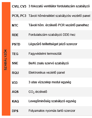 Szabályzók és kiegészítőik REC hővisszanyerőhöz